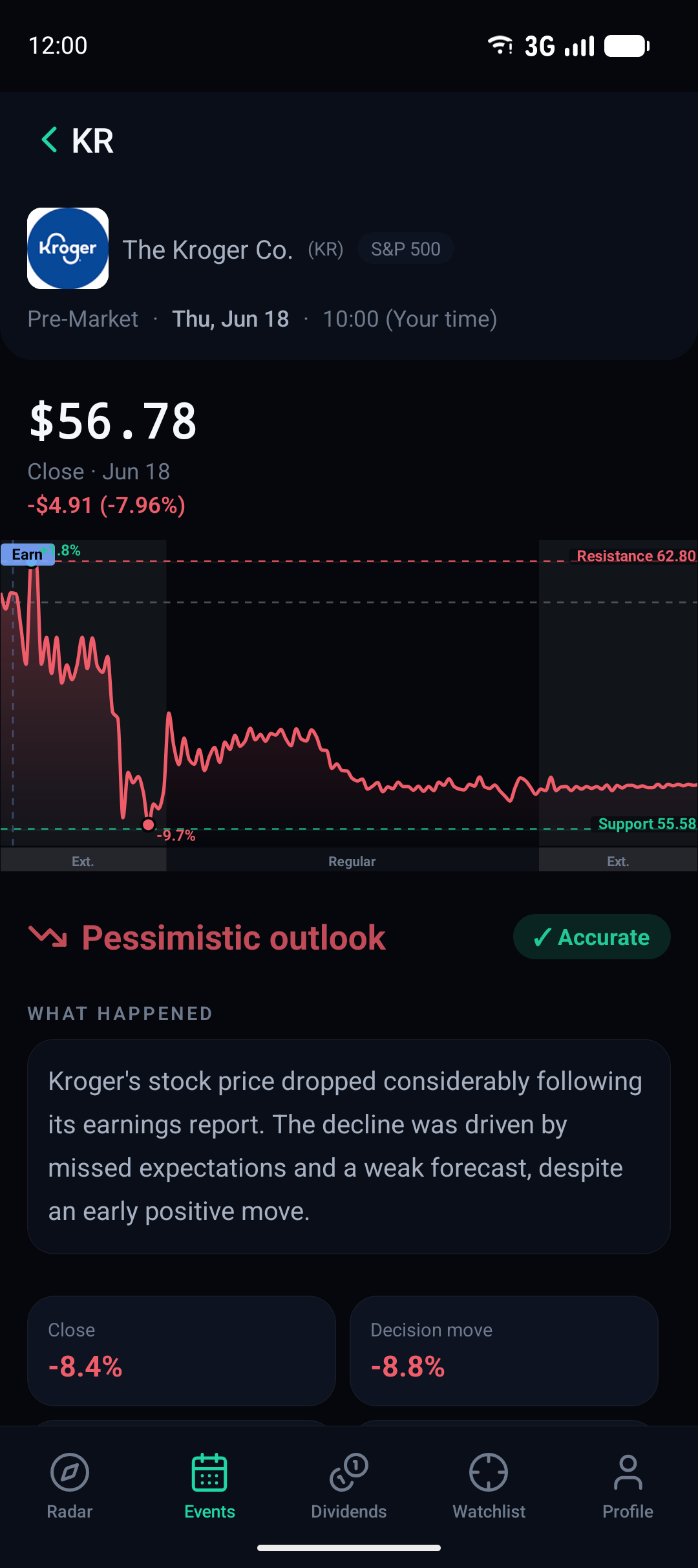 A closed event in the app: a pessimistic outlook, marked Accurate, with chart and reference levels.