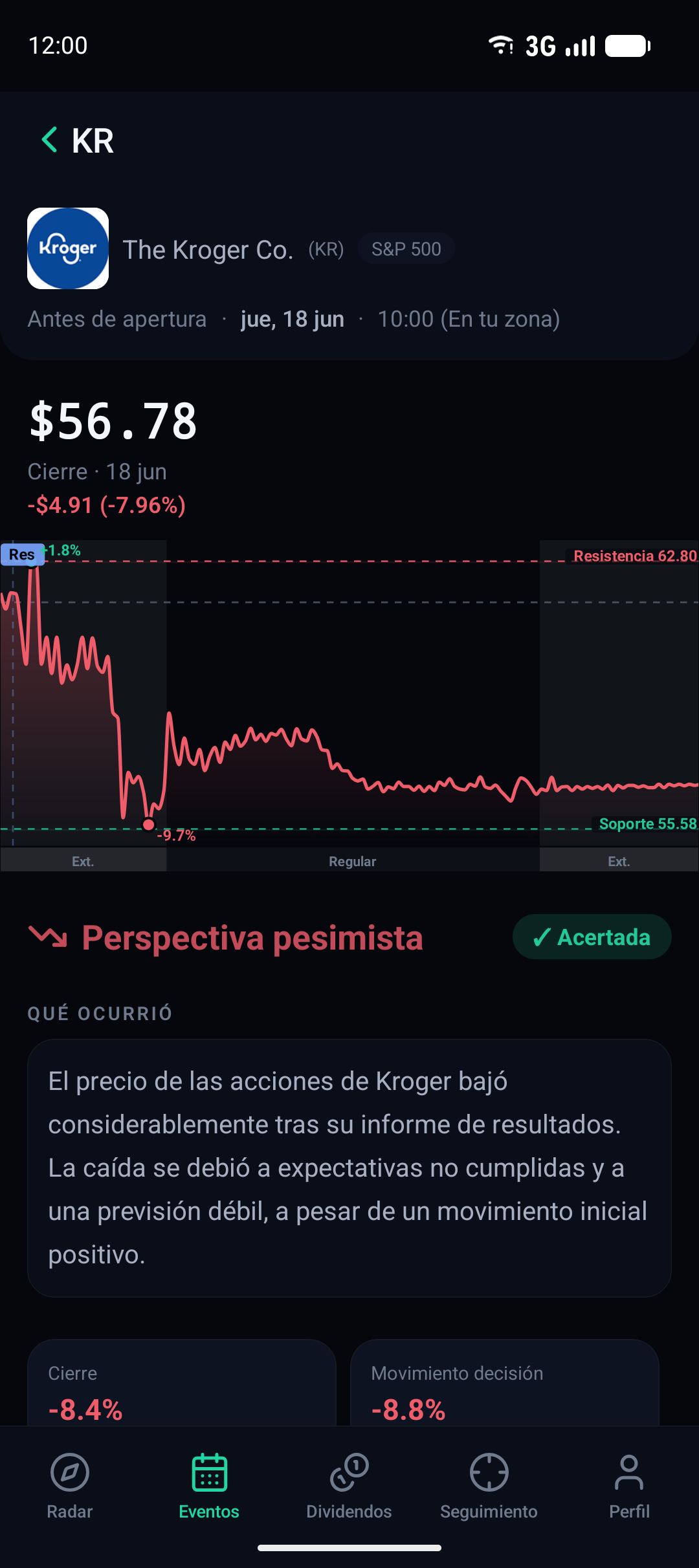 Detalle de un evento cerrado en la app: perspectiva pesimista y Acertada, con gráfico y niveles de referencia.
