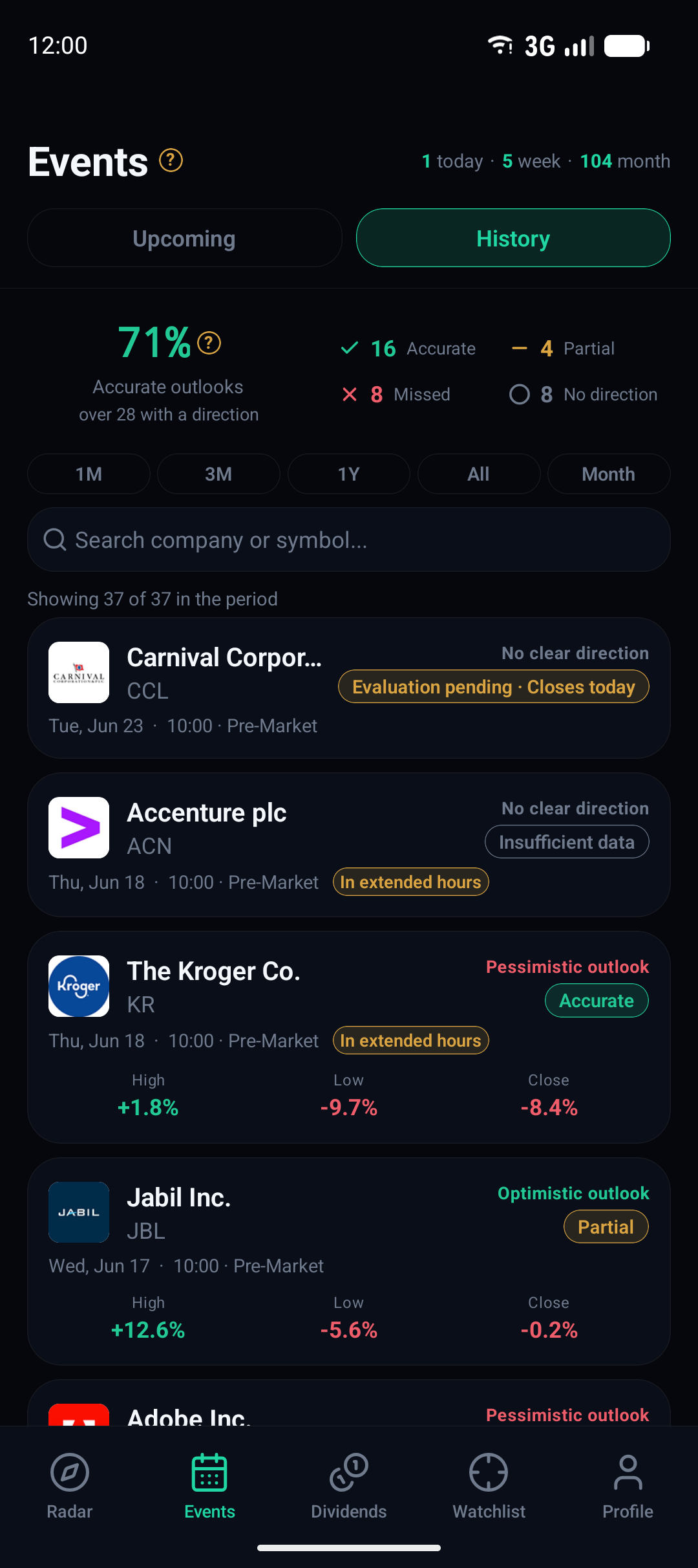 Track record of outlooks inside the app, each with its review.