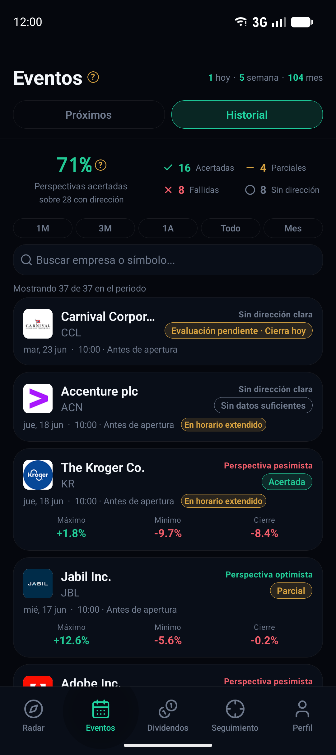 Histórico de perspectivas dentro de la app, cada una con su revisión posterior.